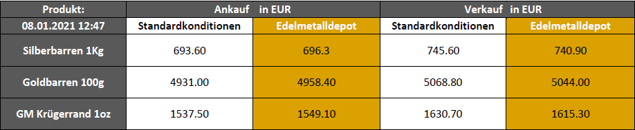 neue Konditionen 